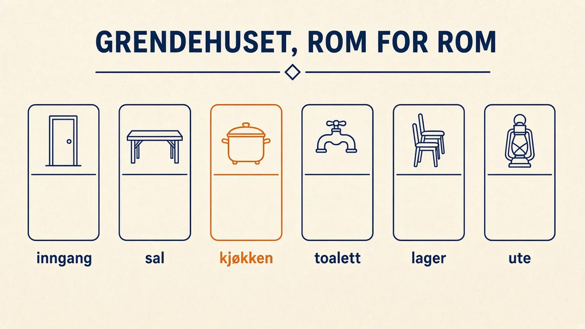 Leie grendehus: rom for rom