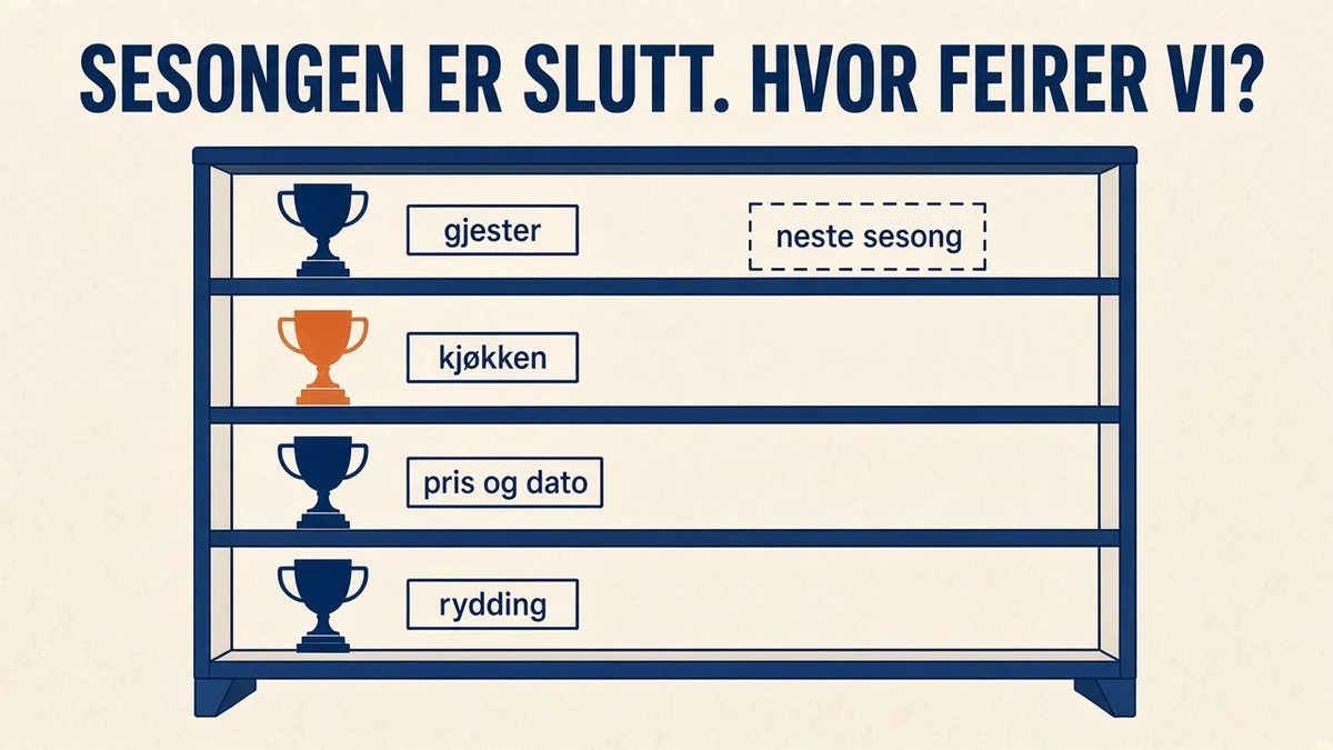 Lokale til sesongavslutning for laget
